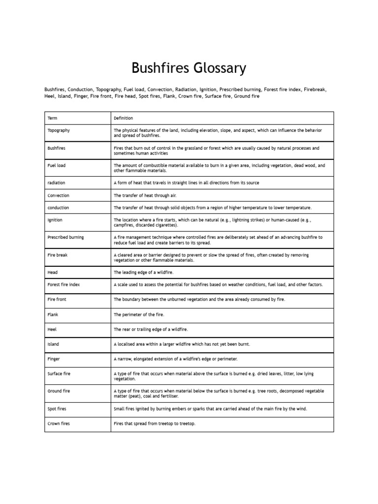 Bushfire Terminology Explained | PDF | Wildfire | Fires
