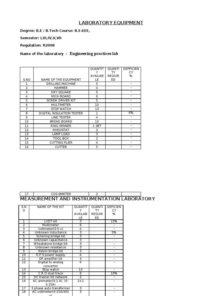 Laboratory Equipment Inventory List | PDF | Alternating Current ...