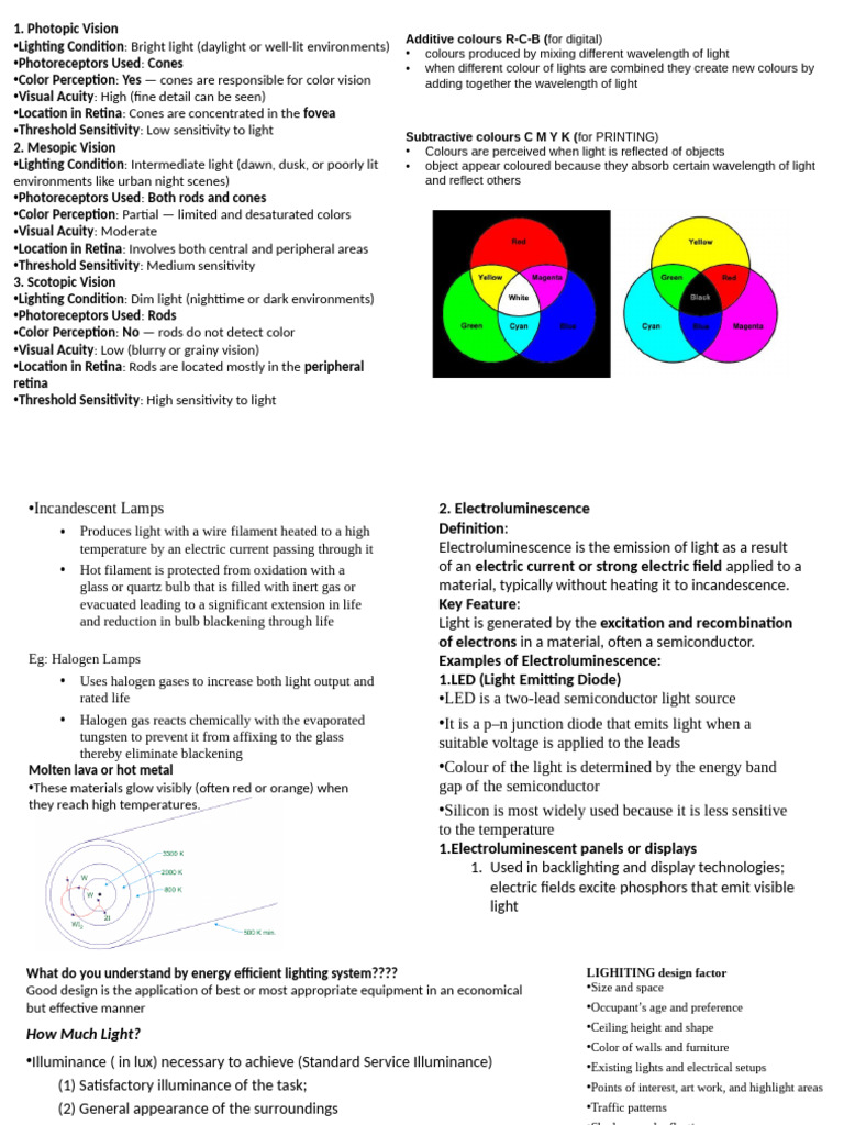 Understanding Vision and Lighting Types | PDF | Color | Lighting