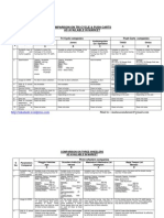 SE AE Comparison