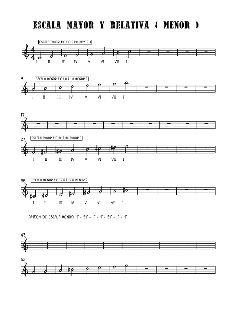 Escalas Mayores y Menores en Música | PDF