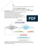 Struts 2 Framework Tutorial: Filterdispatcher Respectively