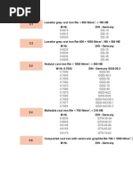 Download Cast Iron by Mahir Habash SN86550980 doc pdf