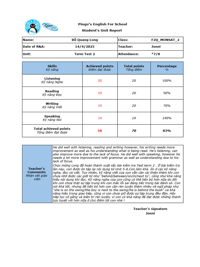 F1Q - Unit Report - Individual Unit Report Quang Long | PDF