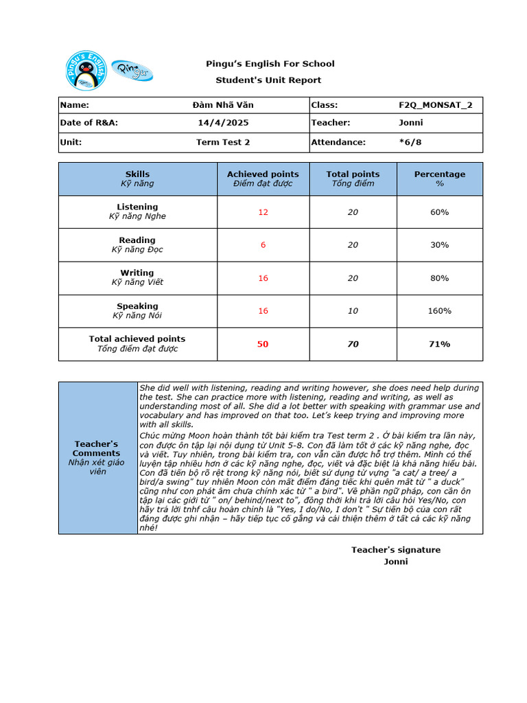 F1Q - Unit Report - Individual Unit Report | PDF