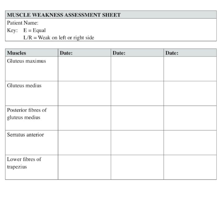 Muscle Weakness | PDF