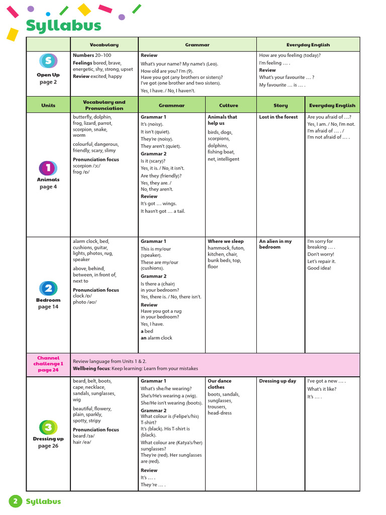 Open Up 3 Activity Book Overview | PDF