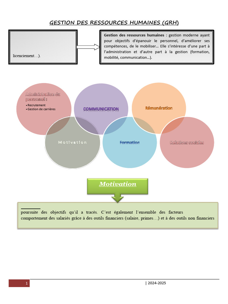 Gestion moderne des ressources humaines | PDF | Recrutement | Business