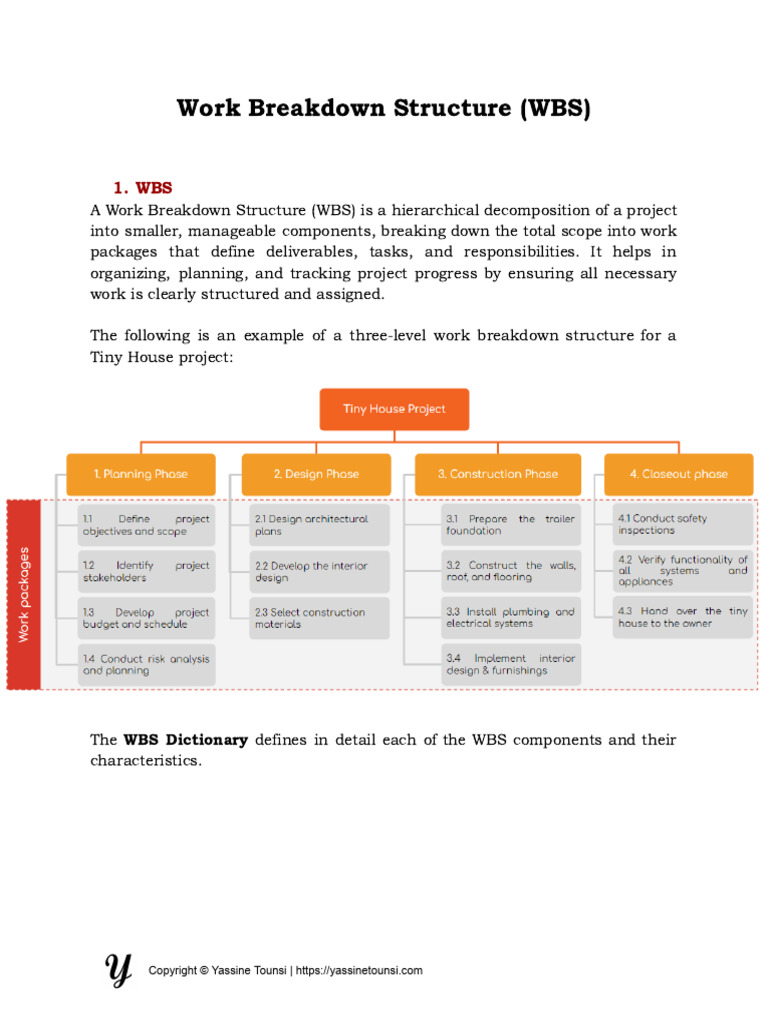 Work+Breakdown+Structure+(WBS) (1) | PDF