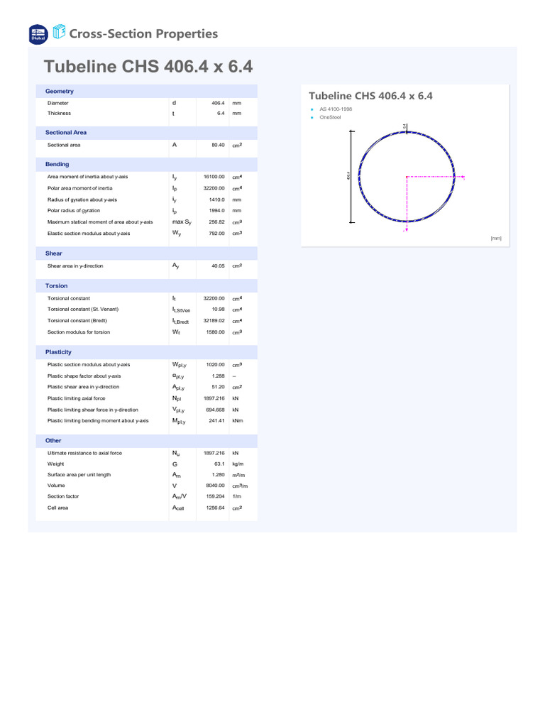Cross-Section Properties of CHS 406.4 | PDF | Bending | Area