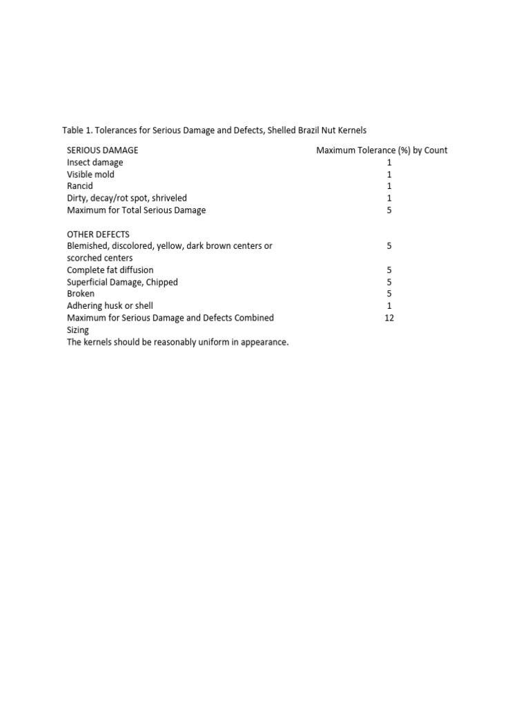 AFI Brazilnut Specifications 2025 - Table 1 Tolerances For Serious ...