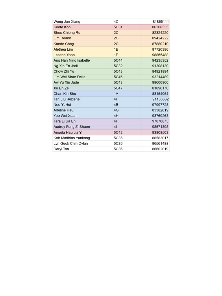 Trash To Treasure Beach Cleanup Form (Responses) - Sheet2 | PDF