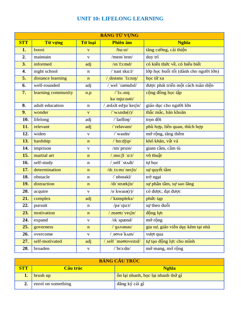 Lifelong Learning Vocabulary Guide | PDF | Adult Education | Learning