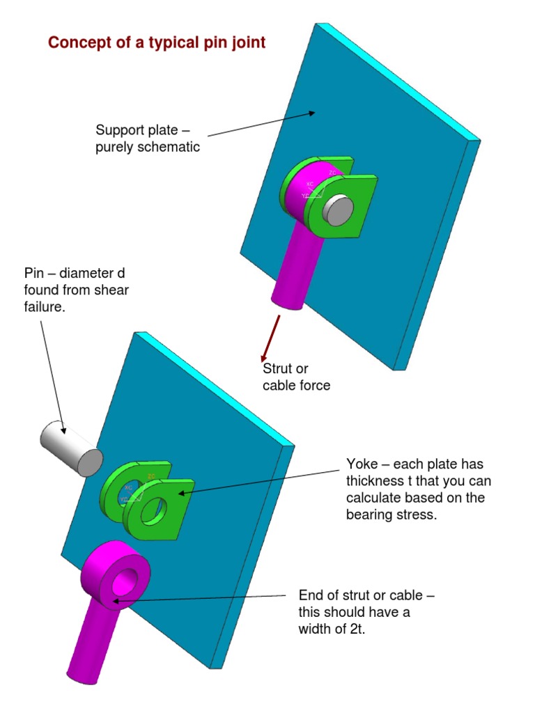 Concept of A Typical Pin Joint Support Plate Purely Schematic PDF