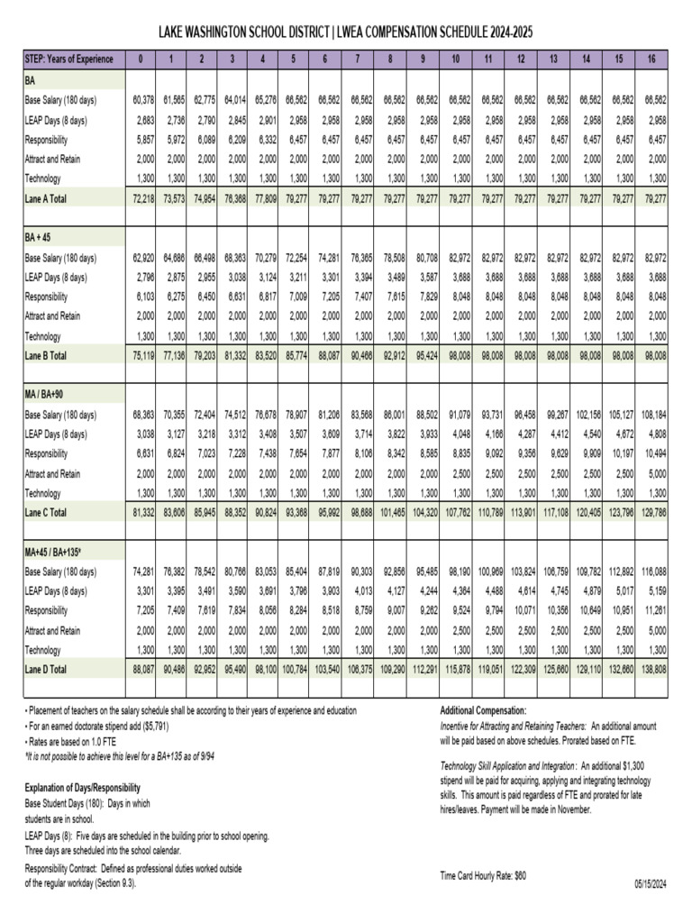 LWSD 2024-25 Compensation Schedule | PDF | Salary | Labor