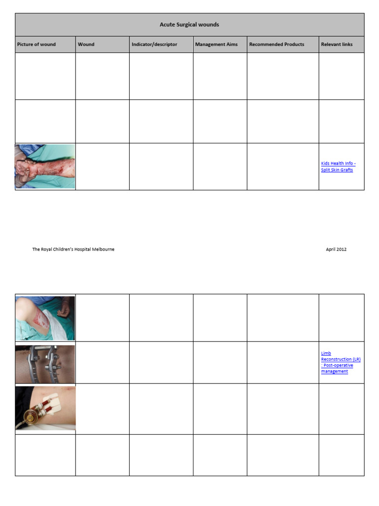 Post-Operative Wound Management Guide | PDF | Wound | Medical Specialties