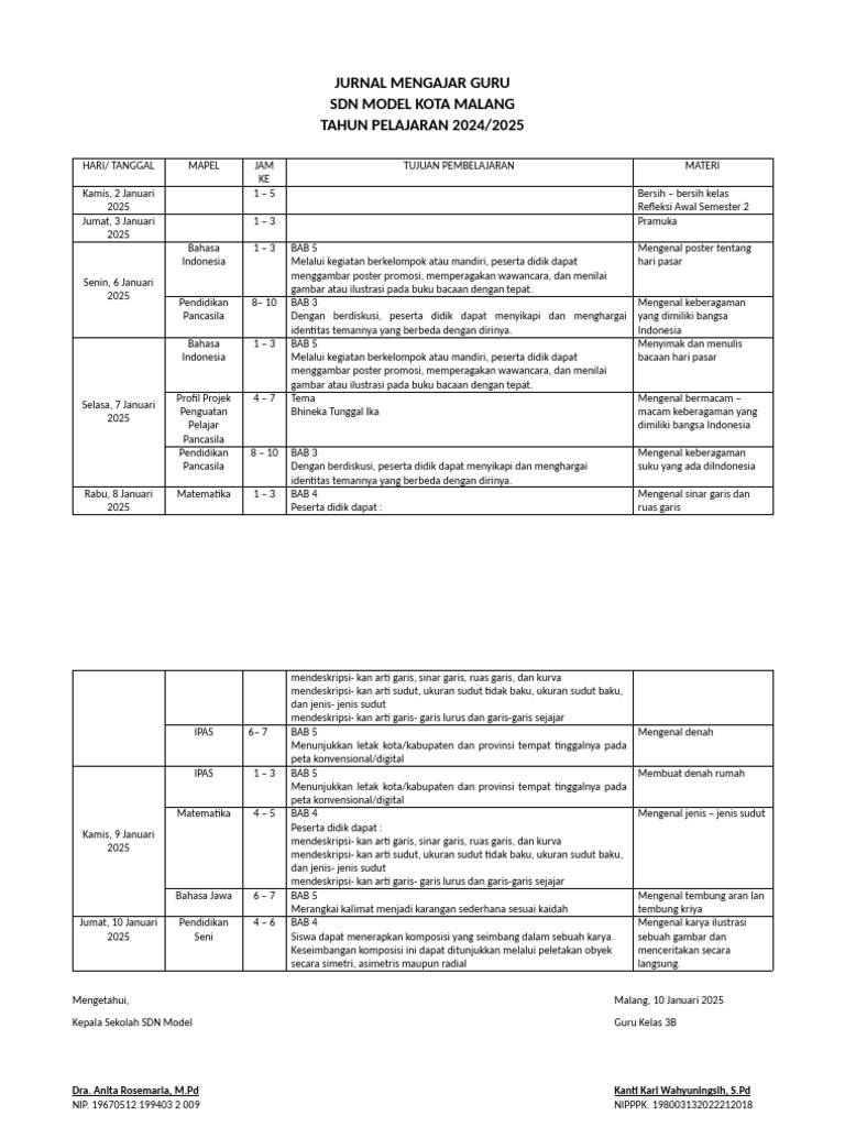 Jurnal Mengajar Guru | PDF