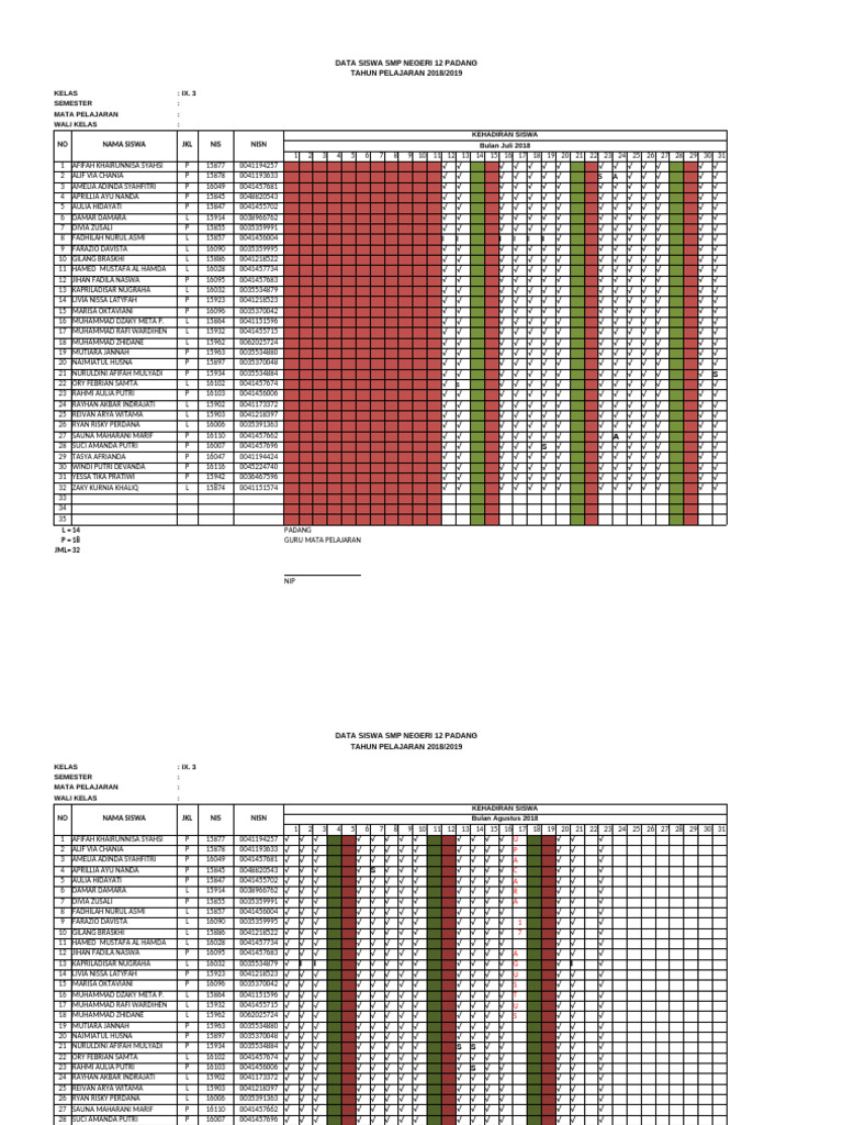 Data Kehadiran Siswa SMP 12 Padang | PDF