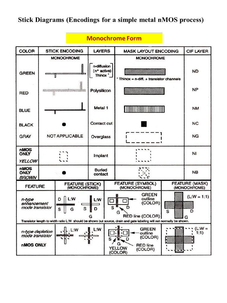 Stick Diagram and Layout Design Rules | PDF