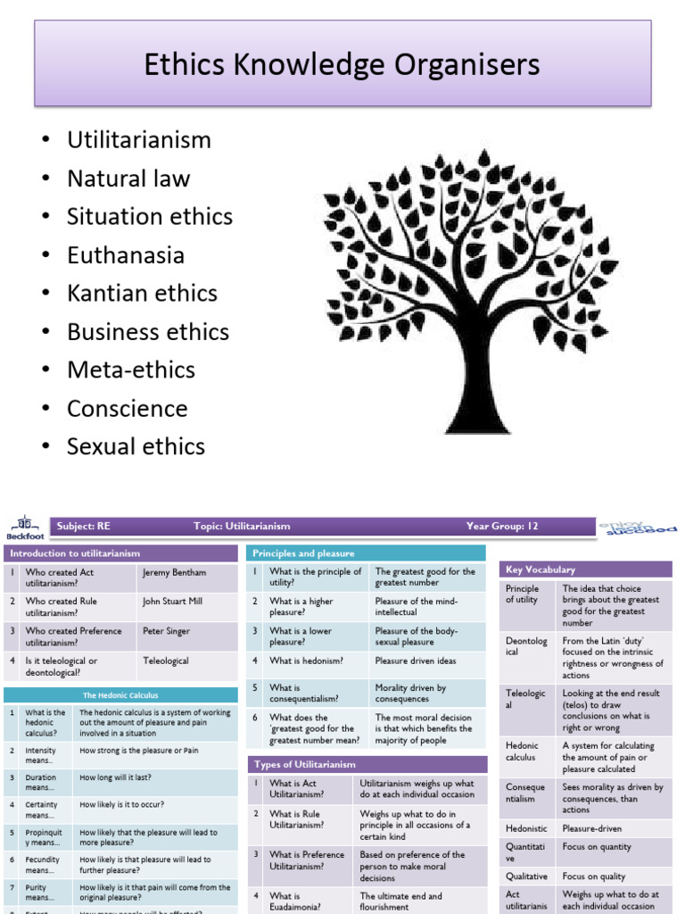 Ethics Knowledge Organisers (A-Level in Depth Revision) | PDF ...