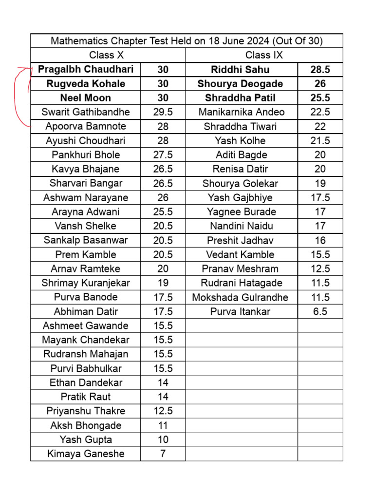 Result | PDF