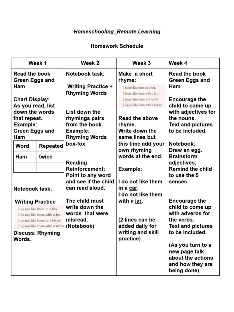 Homeschooling Activities for Green Eggs and Ham | PDF