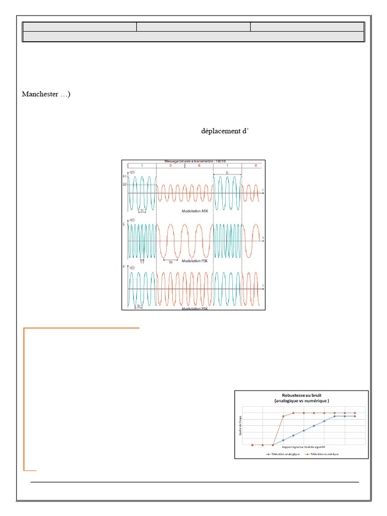 Modulation Numérique : FSK et PSK | PDF | Modulation | Ingénierie de ...