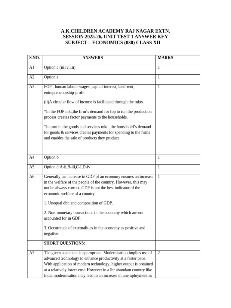 Marking Scheme of Class Xii Ut1 25-26 | PDF | Gross Domestic Product ...