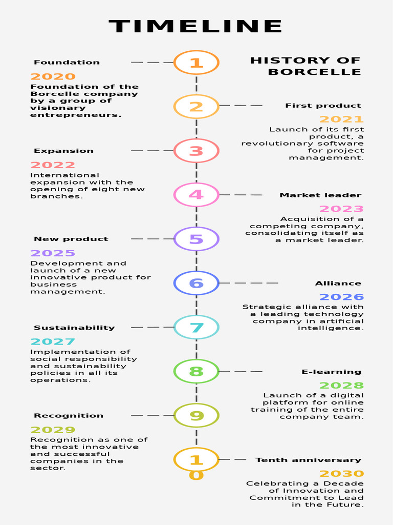 Colorful Modern Business Chronology Timeline Infographic | PDF