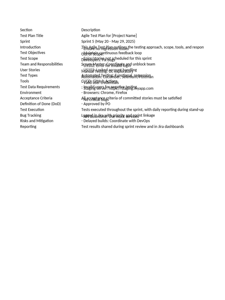 Agile Test Plan for Sprint 5 | PDF