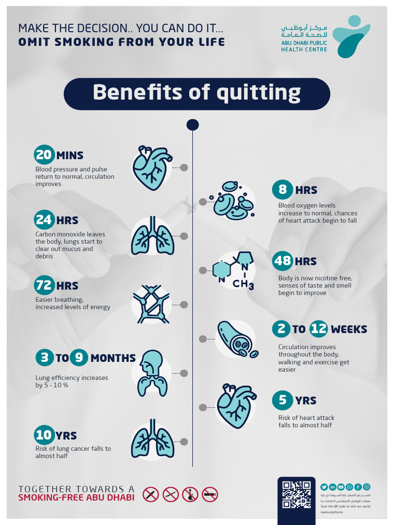 Benefits of Quitting Smoking | PDF