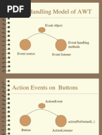 Event Handling Model of AWT