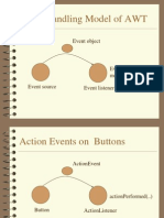 Event Handling Model of AWT