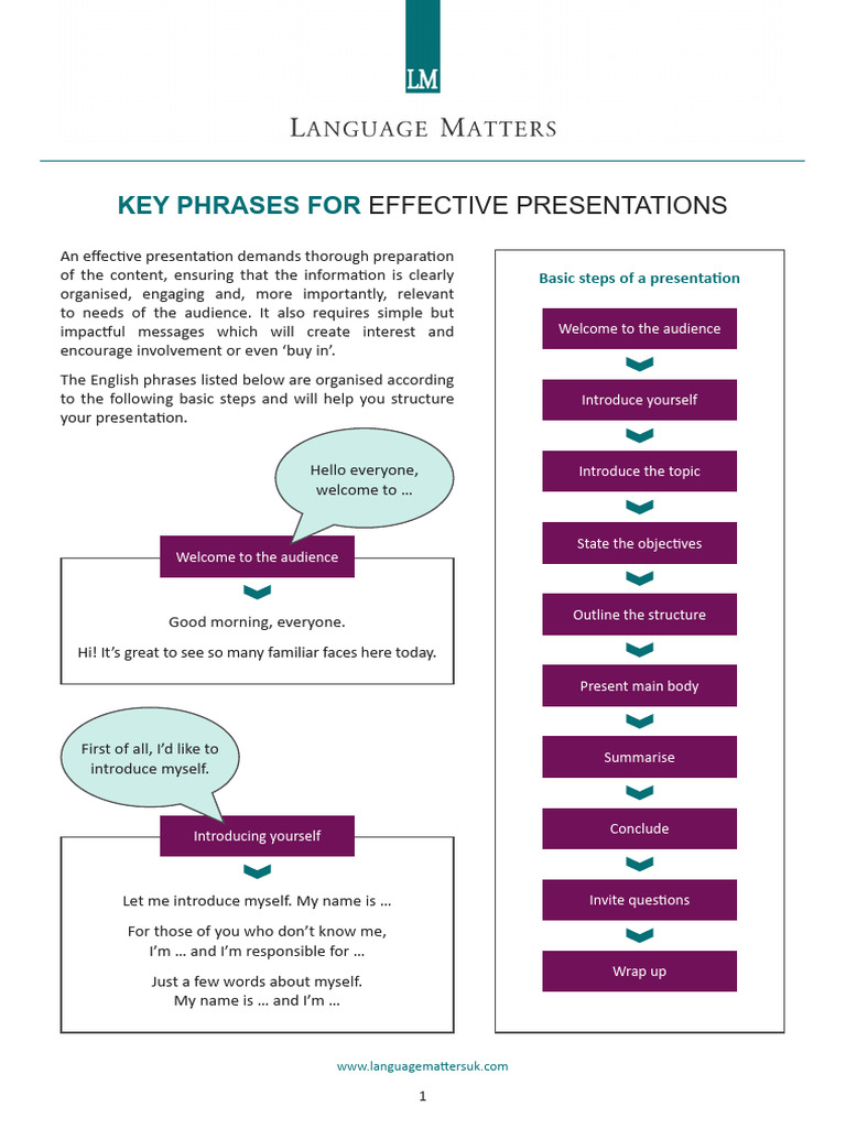 Key Phrases for Effective Presentations | PDF | Human Communication ...