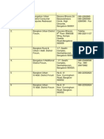 District Consumer Court