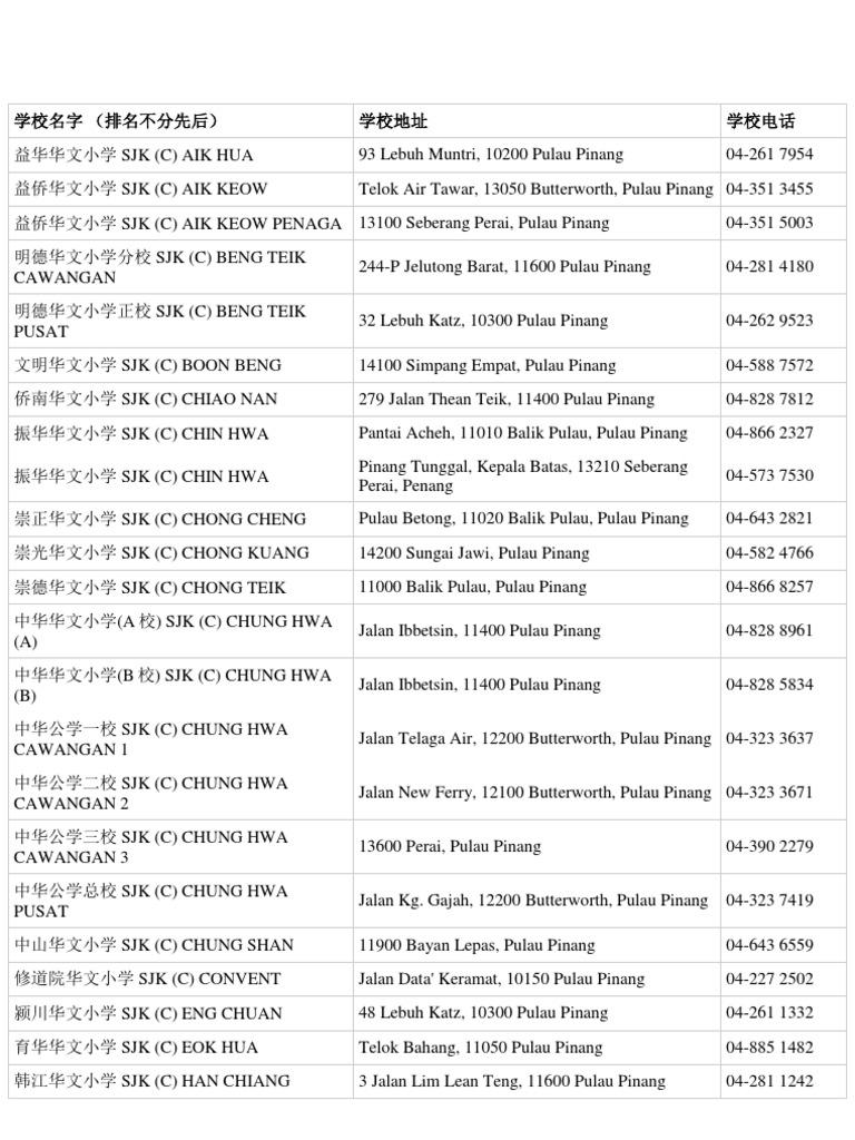 School Name List PDF