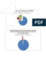 Do You Agree in The Empowerment of RH Bill?: II. Data Presentation