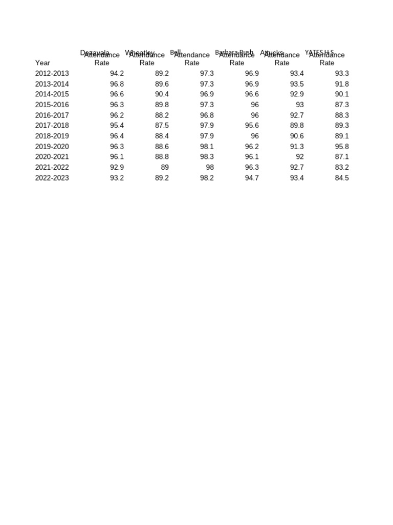 Project Proposal Econ-2 | PDF