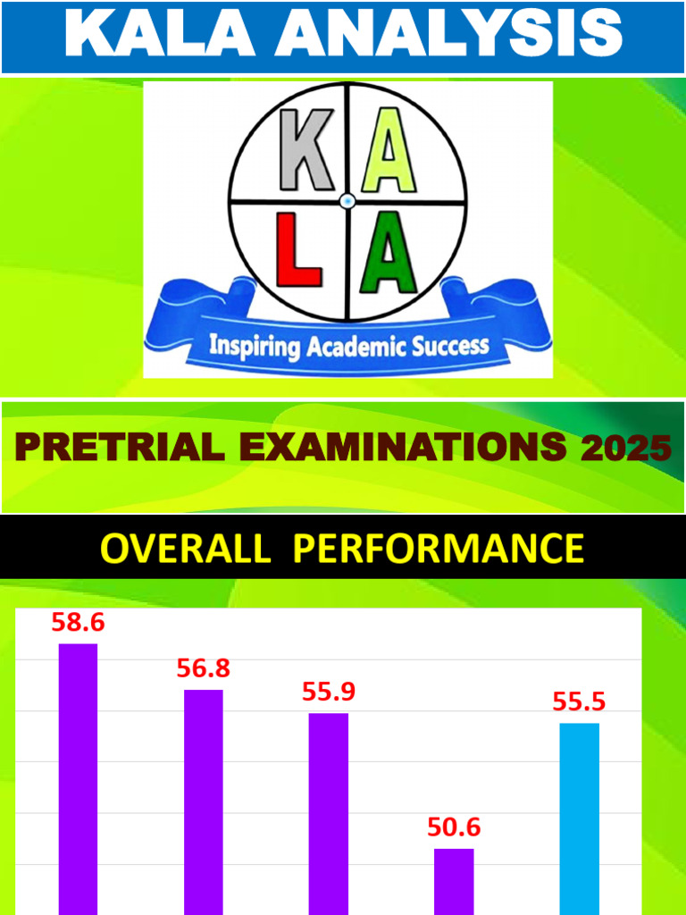 KALA Exam Results Analysis 2025 | PDF