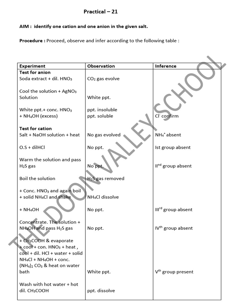Practical 21 | PDF