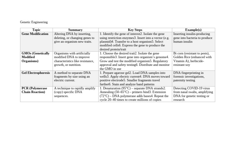 Genetic Engineering | PDF