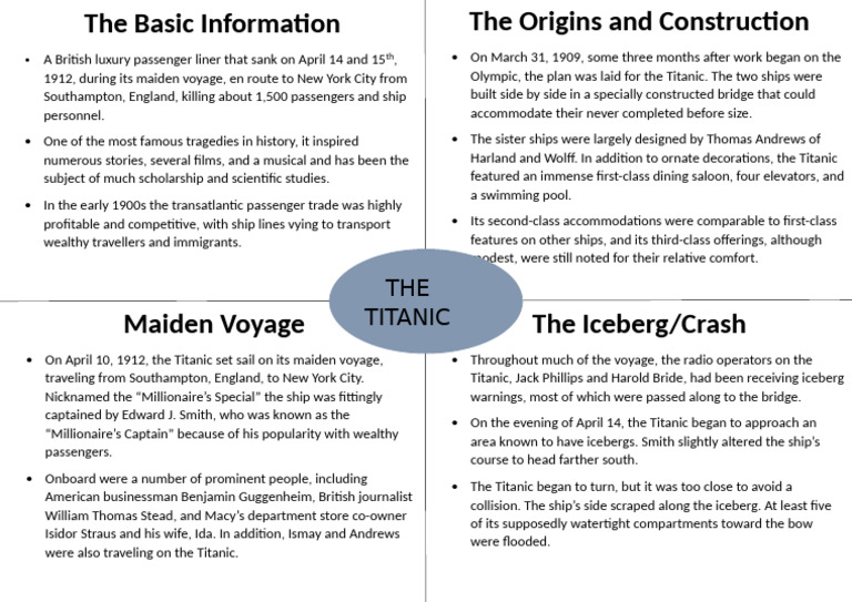 Titanic's Fateful Maiden Voyage | PDF | Watercraft | Ships