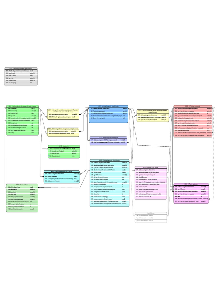 DORA ROI Data Model Overview | PDF | Money | Computing