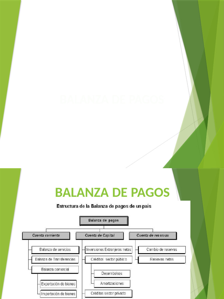 Balanza de Pagos en Perú: Análisis y Estructura | PDF | Balance de ...