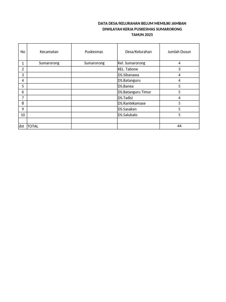 Data KK Tanpa Jamban Puskesmas Sumarorong | PDF