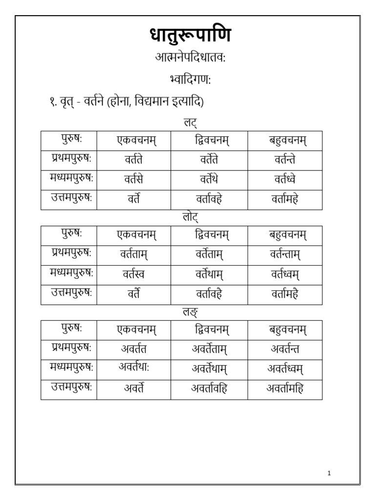 03 Dhaturoop.A-Gana-1,4,6,10 | PDF