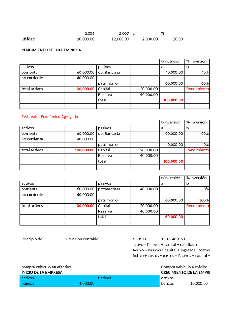 FLUJO de CAJA PROYECTADO Desarrollado y Practica | PDF | Presupuesto ...