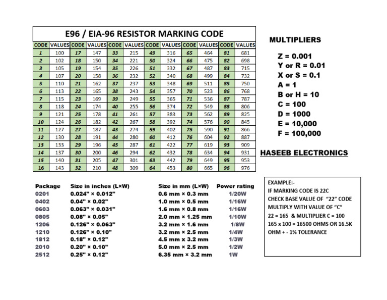 E96 Resistor Values and Codes Guide | PDF