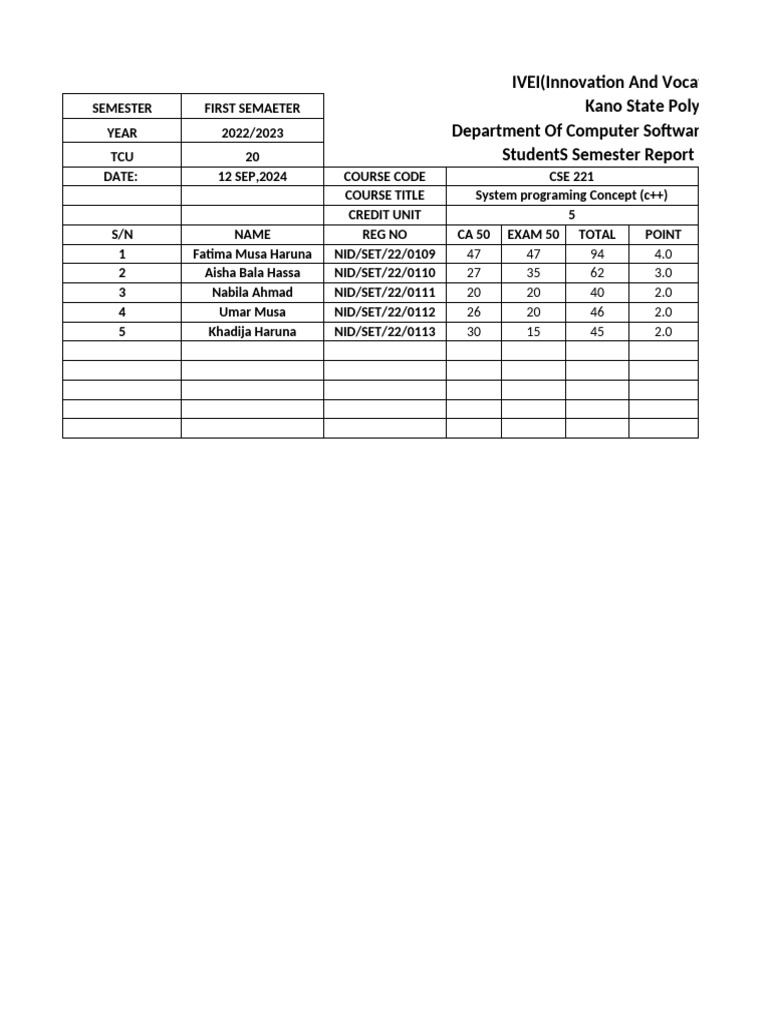CSE 221 Semester Report 2022/2023 | PDF | Software Engineering ...