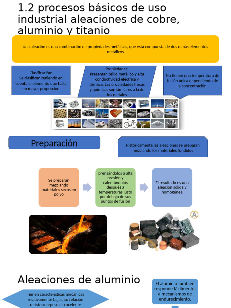 Aleaciones de Aluminio y Cobre en Industria | PDF | Aleación | Aluminio